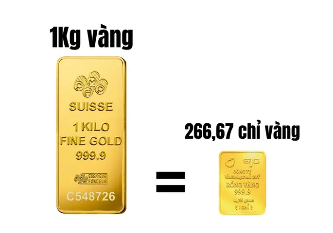 1kg Vàng Giá Bao Nhiêu Tiền