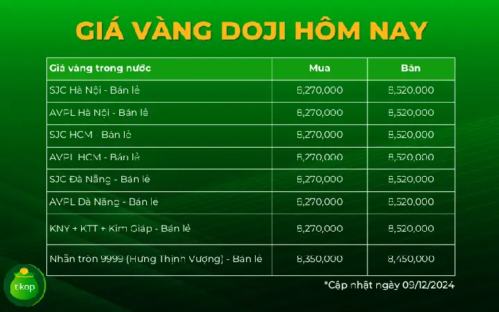 24h Giá Vàng 9999 24h Giá Vàng 9999