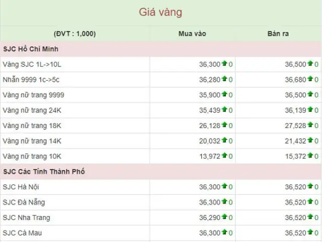 24h Giá Vàng 9999 24h Giá Vàng 9999