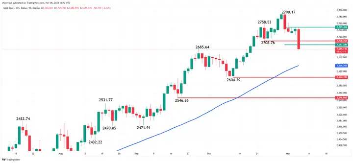 Bảng Đo Giá Vàng Bảng Đo Giá Vàng