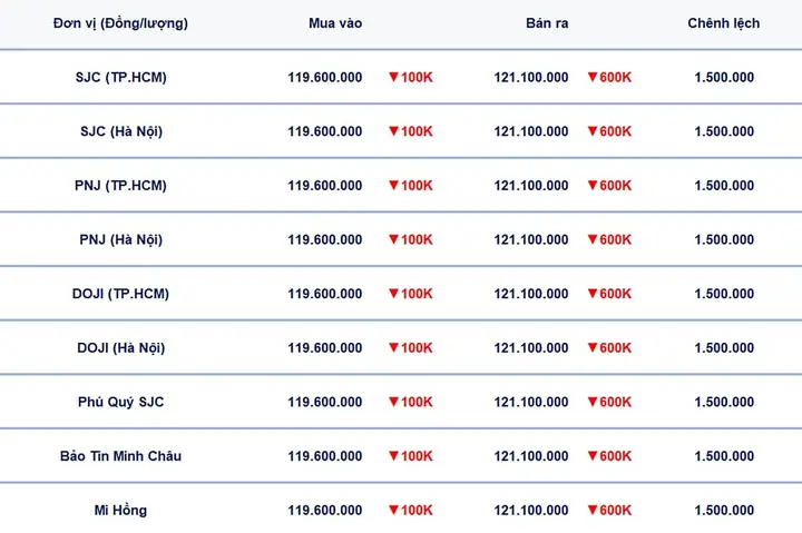Bảng Giá Vàng 18k Bảng Giá Vàng 18k