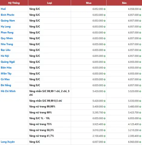Bảng Giá Vàng 18k Bảng Giá Vàng 18k