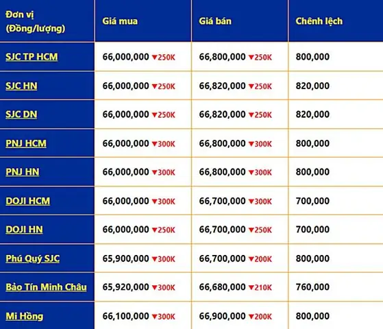 Bảng Giá Vàng 18k Bảng Giá Vàng 18k