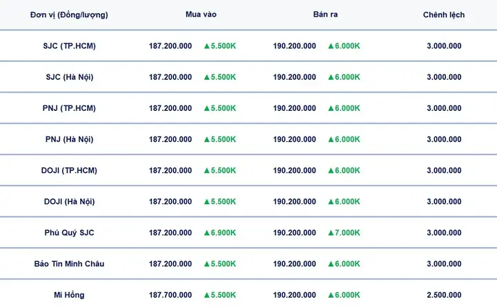 Bảng Giá Vàng Doji Bảng Giá Vàng Doji