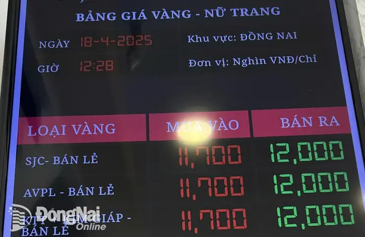 Bảng Giá Vàng Miếng