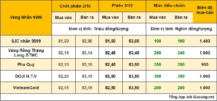 Bảng Giá Vàng Net