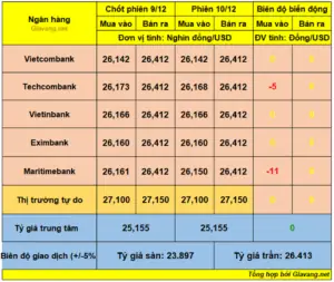Bảng Giá Vàng Net