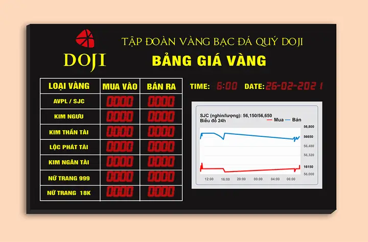 Bảng Tỉ Giá Vàng
