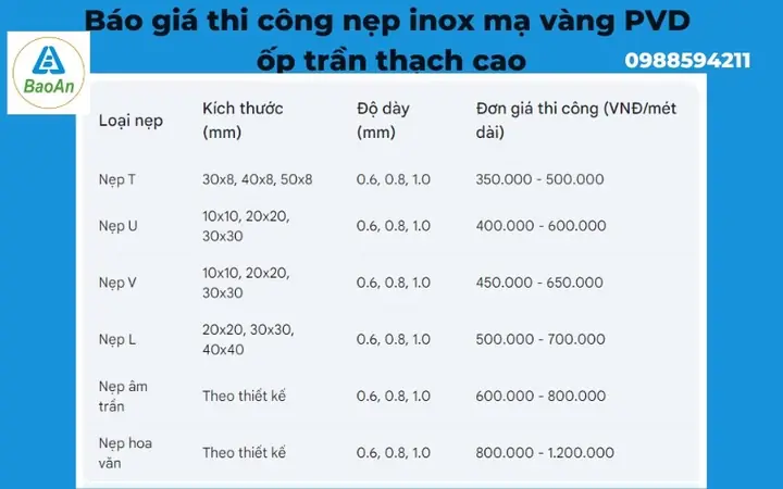 Báo Giá Mạ Vàng Báo Giá Mạ Vàng