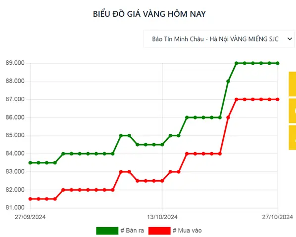 Cập Nhật Giá Vàng Thế Giới