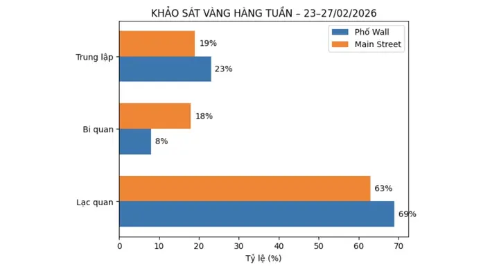 Dự Đán Giá Vàng