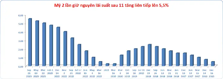 Dự Đoán Giá Vàng Năm 2022