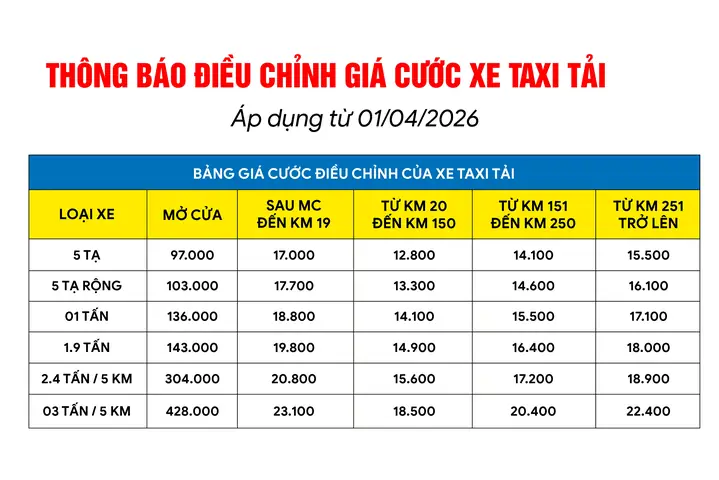 Giá Cước Taxi Vàng