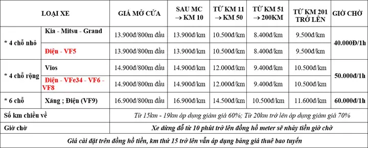 Giá Cước Taxi Vàng Giá Cước Taxi Vàng