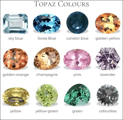 Giá Đá Topaz Vàng
