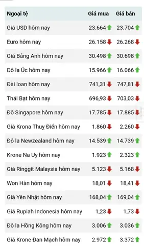 Giá Euro Hôm Nay Tiệm Vàng