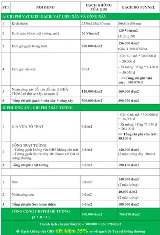 Giá Gạch Ghép Vàng