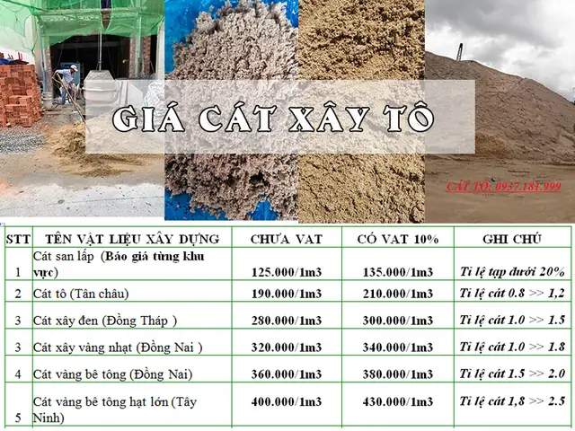 Giá Tiền Cát Vàng Giá Tiền Cát Vàng