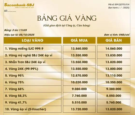 Giá Vàng 03 10