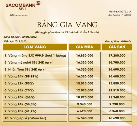 Giá Vàng 04 02 2020