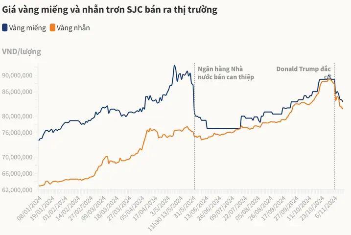 Giá Vàng 05 08 2019