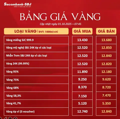 Giá Vàng 1 10