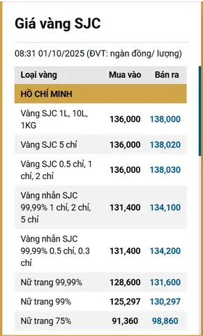 Giá Vàng 1 10