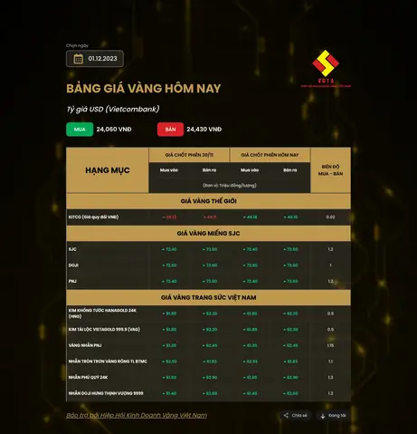 Giá Vàng 1.2 2020