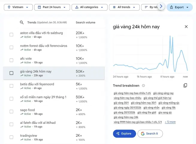 Giá Vàng 10k 24h Giá Vàng 10k 24h