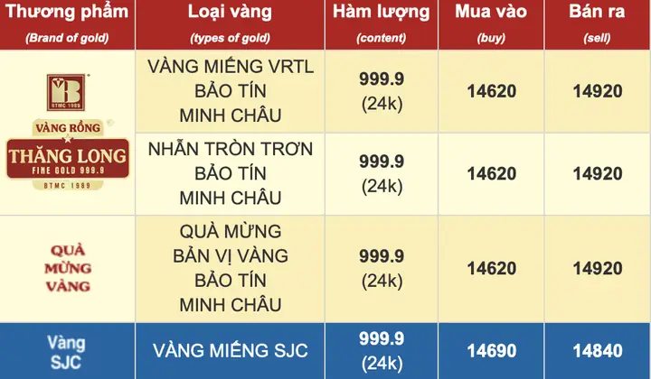 Giá Vàng 11 01 Giá Vàng 11 01