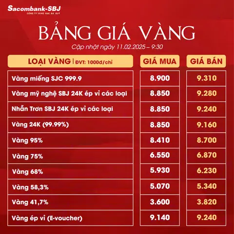 Giá Vàng 11 02 Giá Vàng 11 02