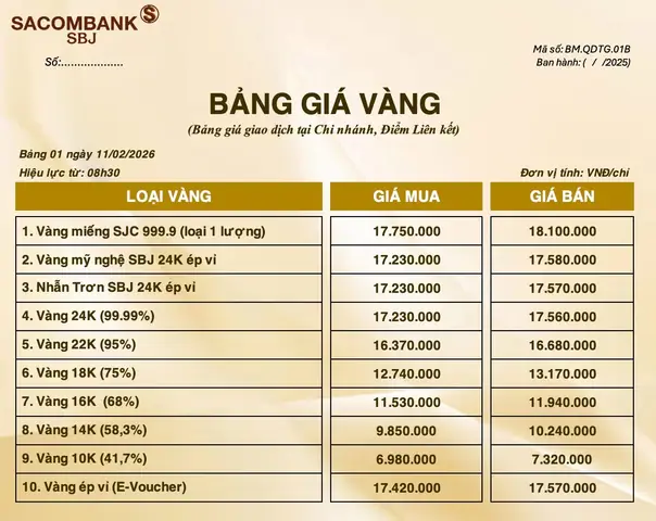 Giá Vàng 11 02
