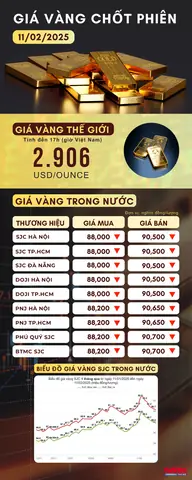 Giá Vàng 11 02 Giá Vàng 11 02
