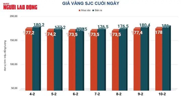Giá Vàng 11 2