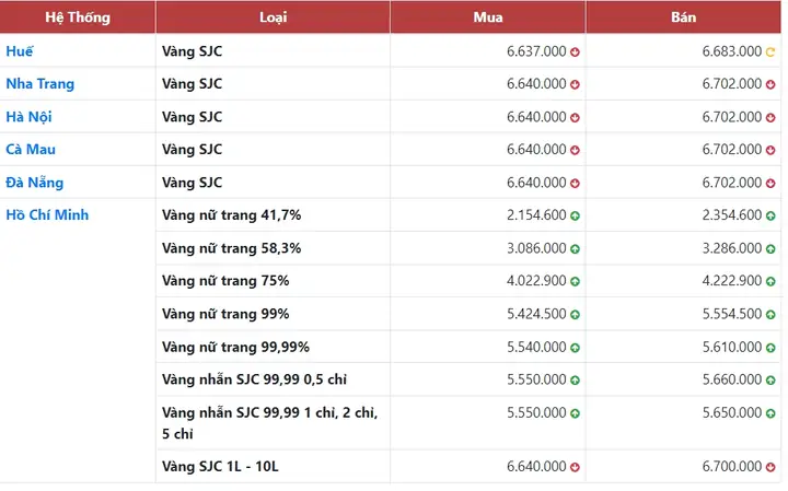Giá Vàng 12 4
