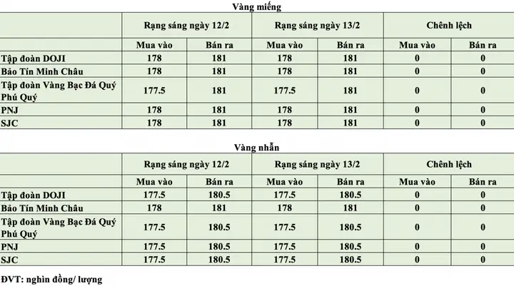 Giá Vàng 13 2