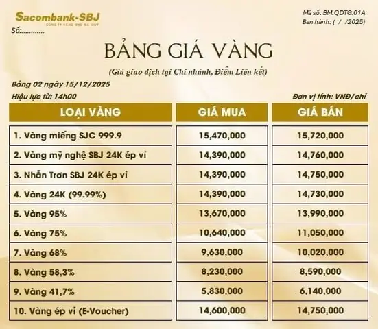 Giá Vàng 15 02 Giá Vàng 15 02