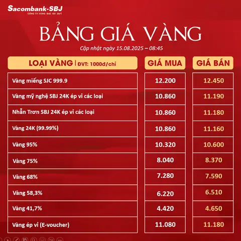 Giá Vàng 15 08 Giá Vàng 15 08