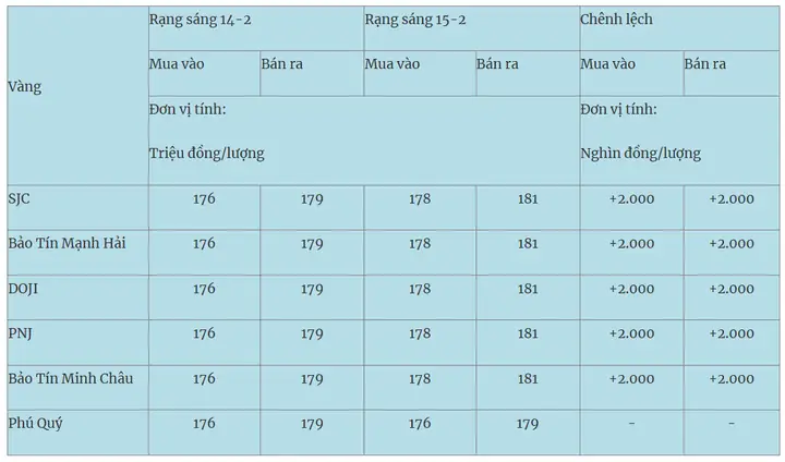 Giá Vàng 15 2