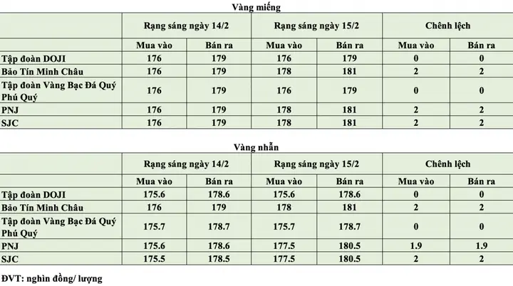 Giá Vàng 15 2 Giá Vàng 15 2