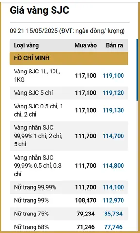Giá Vàng 15 5