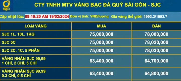 Giá Vàng 19 02 Giá Vàng 19 02