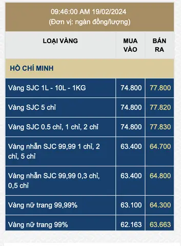 Giá Vàng 19 02 Giá Vàng 19 02