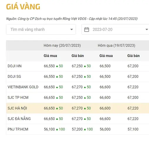 Giá Vàng 20 07