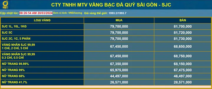 Giá Vàng 20 3