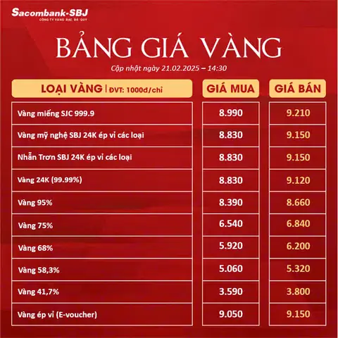 Giá Vàng 21 02