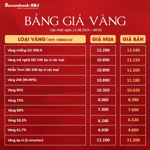Giá Vàng 21 08