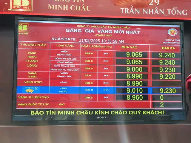 Giá Vàng 21 2