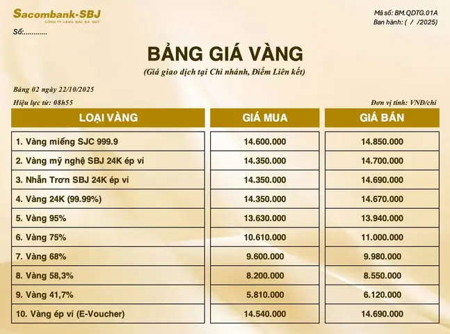 Giá Vàng 22 02