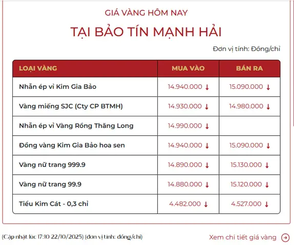 Giá Vàng 22 10